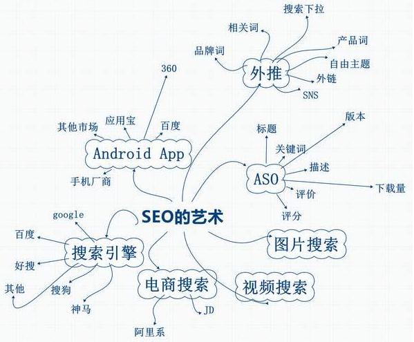 seo思维是什么？站长思维的含义解析。